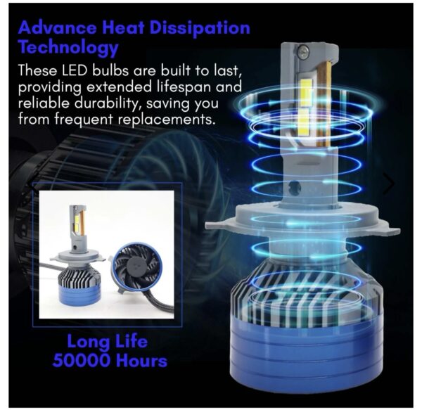 300W LIU HJG White Car LED Headlight Bulb (24 Months warranty)